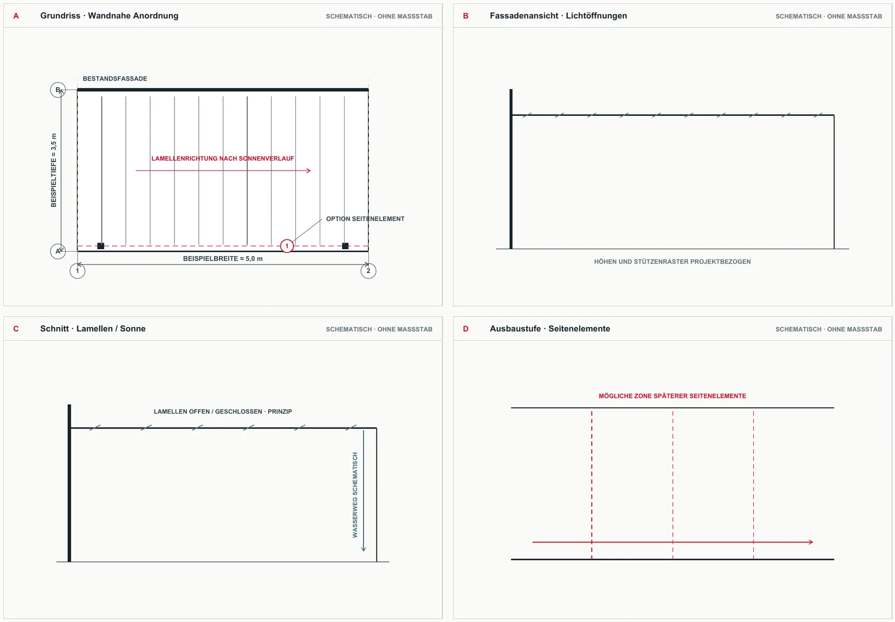 Schematisches Planungskonzept für Lamellendach im Standort-Szenario Nürnberg: vier Ansichten zu Anordnung, Ansicht, Schnitt und einem projektspezifischen Konzeptdetail. Beispielangaben: ca. 5,0 m; ca. 3,5 m.